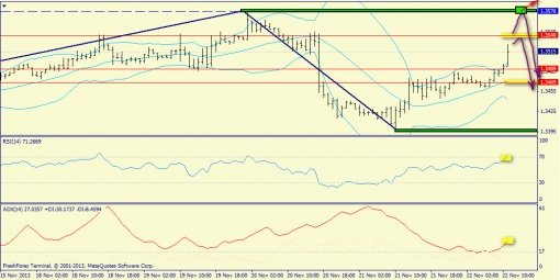 forex-trend-22112013-3.jpg