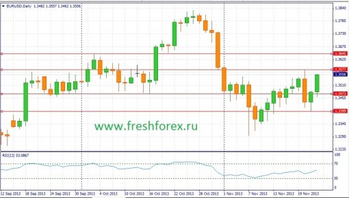 forex-fundamental-analysis-24112013-1.jpg