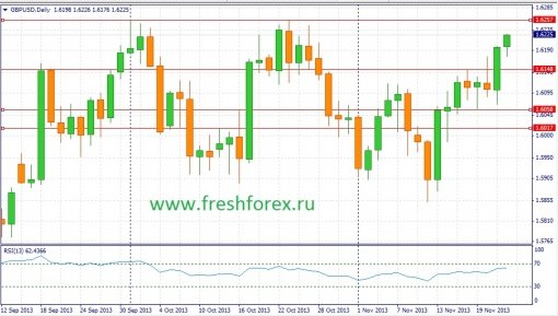 forex-fundamental-analysis-24112013-2.jpg