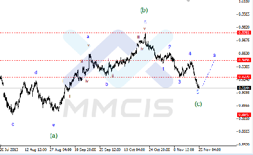 forex-25112013-3.gif