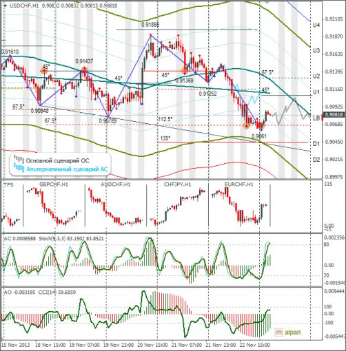 forex-usdchf-25112013.png