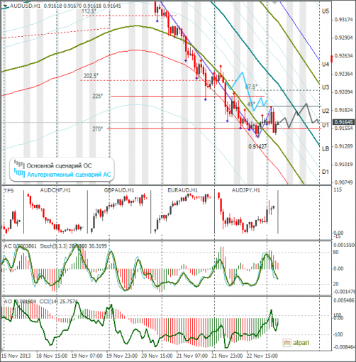 forex-audusd-25112013.png