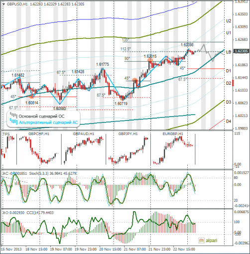 forex-gbpusd-25112013.png