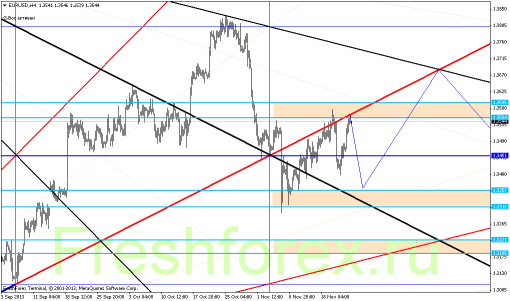 forex-gann-25112013-2.png