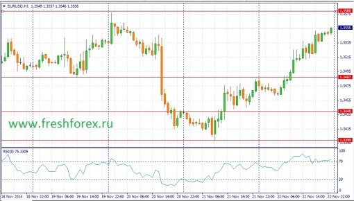 forex-fundamental-analysis-25112013-1.jpg