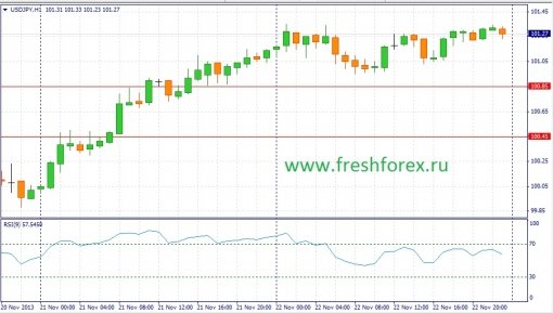 forex-fundamental-analysis-25112013-3.jpg