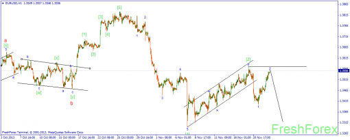 forex-wave-25112013-1.png