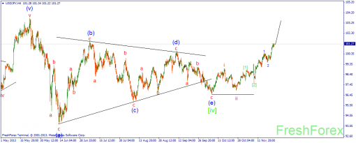 forex-wave-25112013-3.png