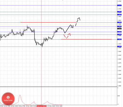 forex-fractal-25112013-1.png
