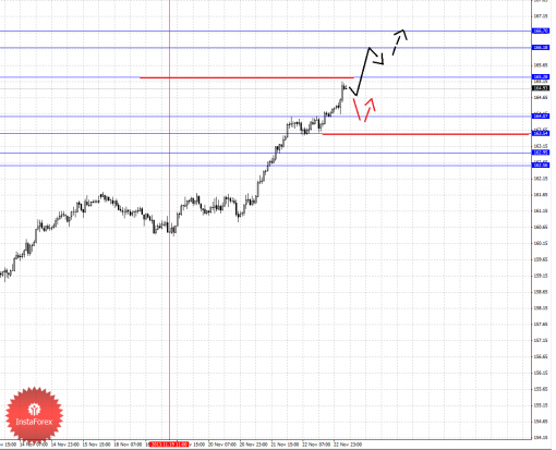 forex-fractal-25112013-8.png
