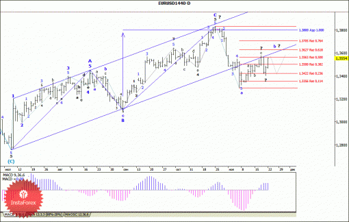 forex-wave-analysis-weekly-25112013-1.gif