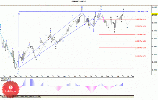 forex-wave-analysis-weekly-25112013-2.gif