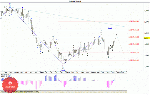 forex-wave-analysis-25112013-1.gif