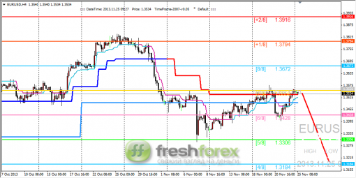 forex-trading-25112013-1.png