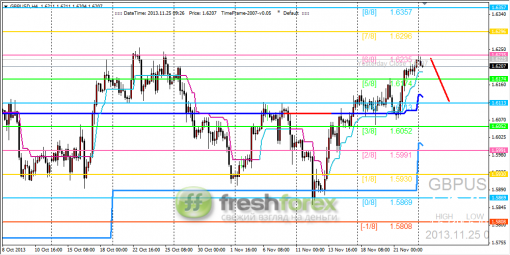 forex-trading-25112013-2.png