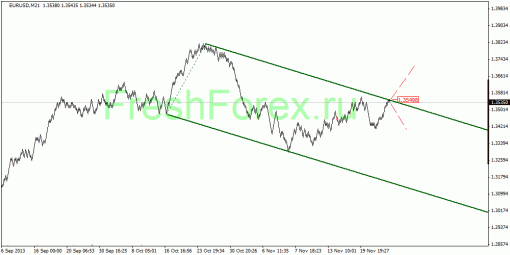 forex-quantum-analysis-25112013-1.gif