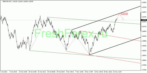 forex-quantum-analysis-25112013-2.gif