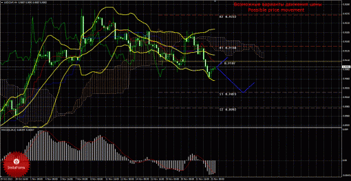 forex-trade-25112013-3.gif
