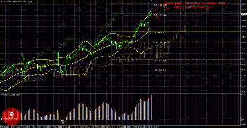 forex-trade-25112013-4.gif