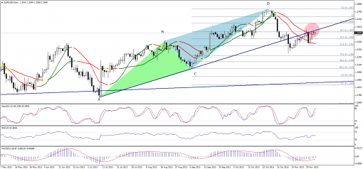 forex-technical-analysis-25112013-1.png