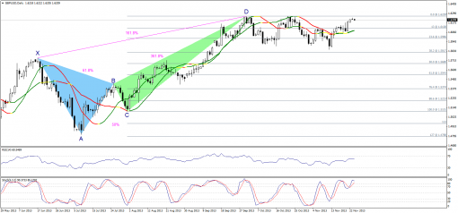 forex-technical-analysis-25112013-2.png