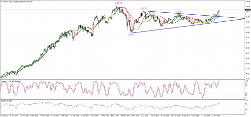 forex-technical-analysis-25112013-3.png