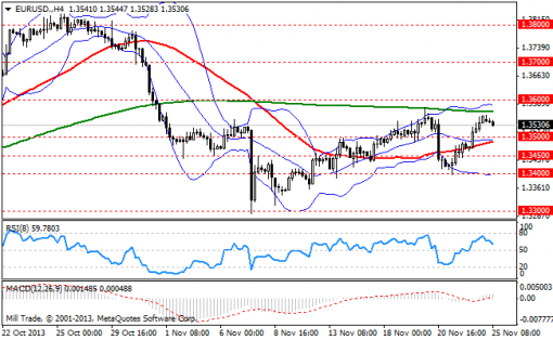 forex-bollinger-bands-25112013-1.png