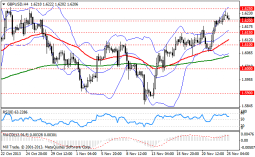 forex-bollinger-bands-25112013-2.png