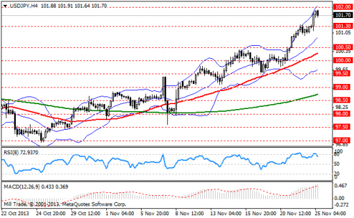 forex-bollinger-bands-25112013-3.png