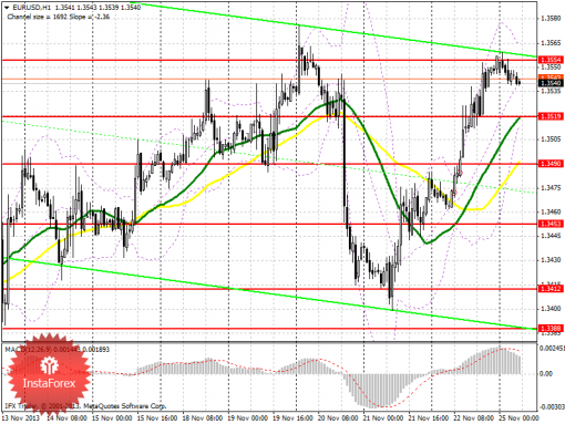 forex-prognosis-25112013.png