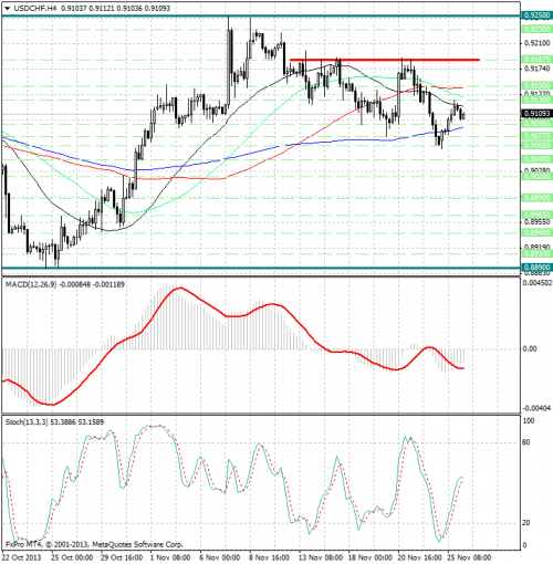 forex-analysis-usdchf-26112013.png
