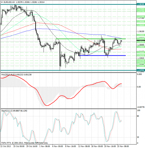 forex-analysis-eurusd-26112013.png