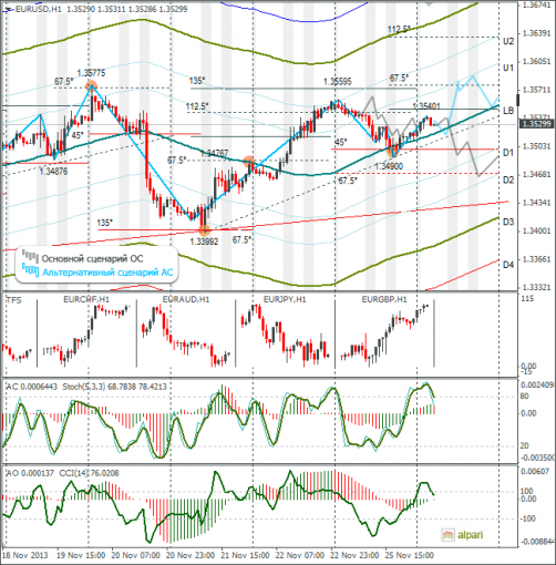 forex-eurusd-26112013.png