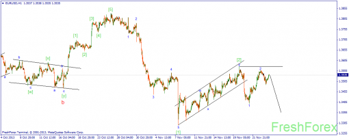 forex-wave-26112013-1.png