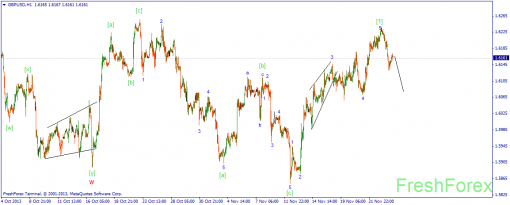 forex-wave-26112013-2.png