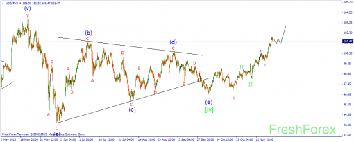 forex-wave-26112013-3.png