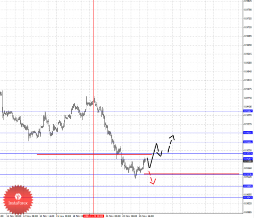 forex-fractal-26112013-5.png