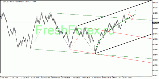 forex-quantum-analysis-26112013-2.gif