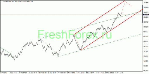 forex-quantum-analysis-26112013-4.gif