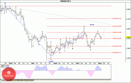forex-wave-analysis-26112013-1.gif