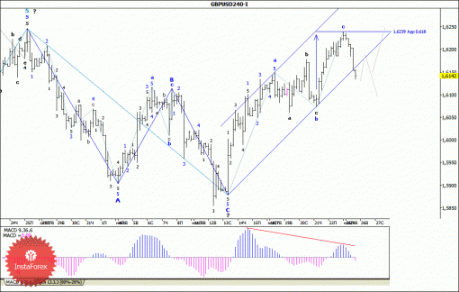 forex-wave-analysis-26112013-2.gif