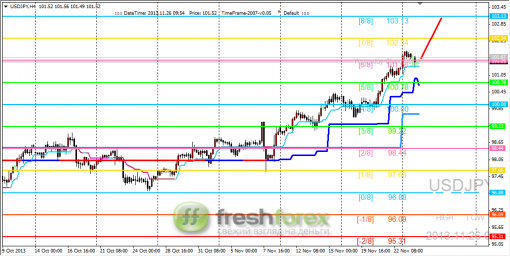 forex-trading-26112013-3.png