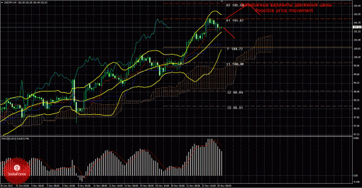 forex-trade-26112013-4.gif