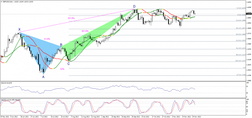 forex-technical-analysis-26112013-2.png