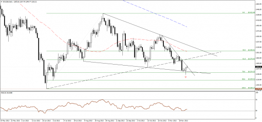 gold-silver-26112013-1.png