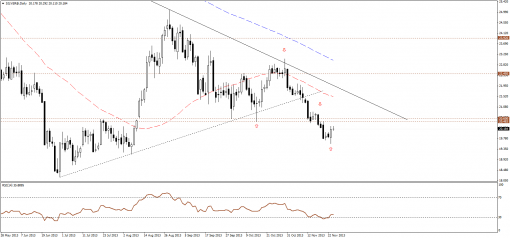 gold-silver-26112013-2.png