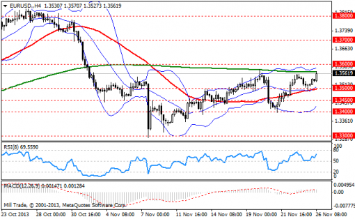 forex-bollinger-bands-26112013-1.png