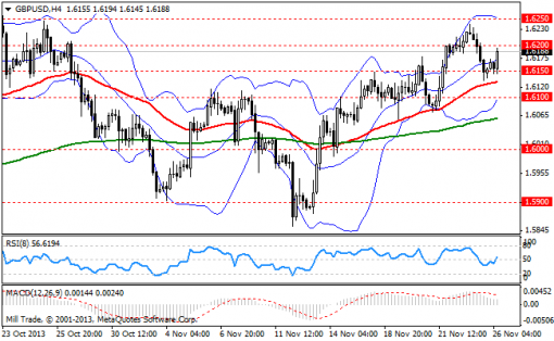 forex-bollinger-bands-26112013-2.png