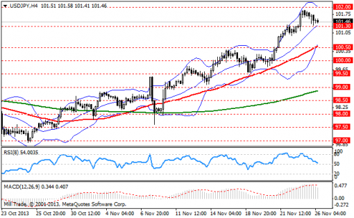 forex-bollinger-bands-26112013-3.png