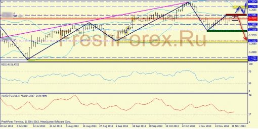 forex-trend-26112013-1.jpg